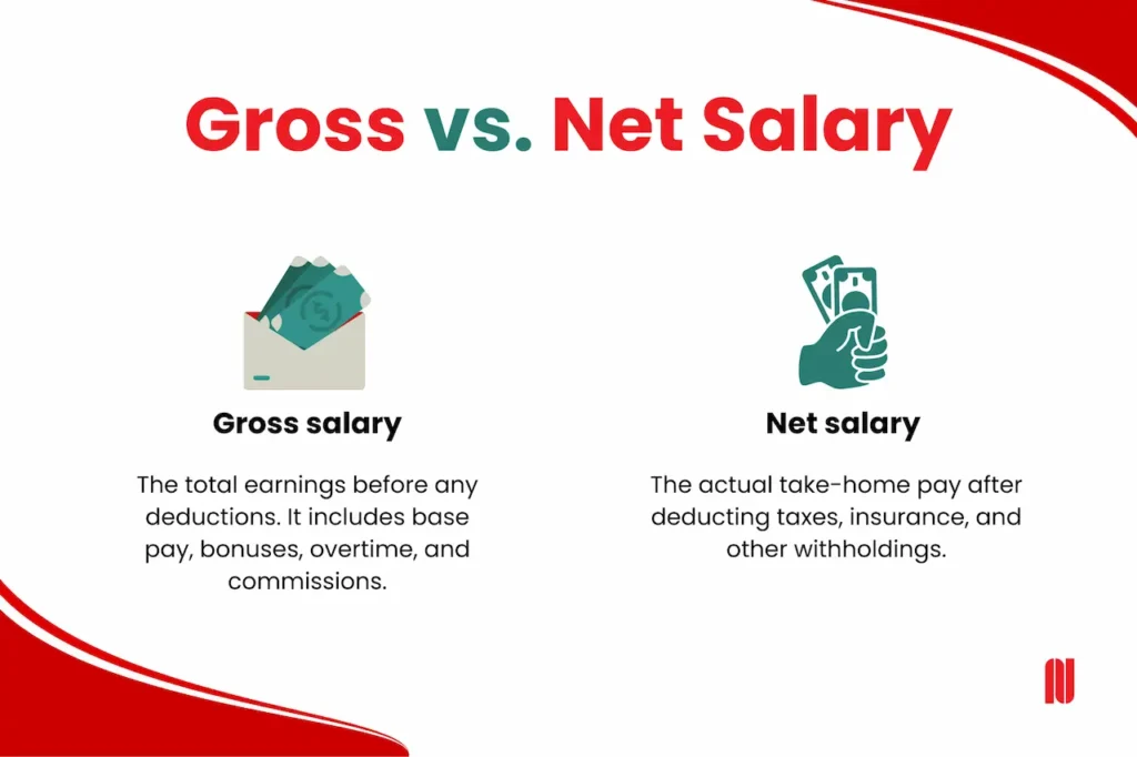 Why Is Netto Salary Lower Than Gross Salary?