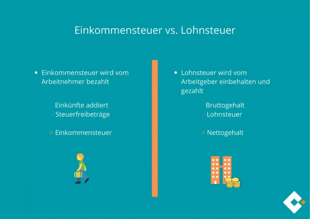 1. Einkommensteuer (Lohnsteuer / Einkommensteuer)
