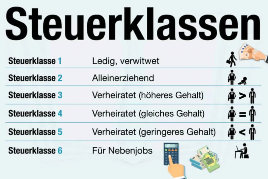 Die deutschen Steuerklassen verstehen (Steuerklassen)
